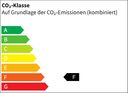 Effizienzklasse